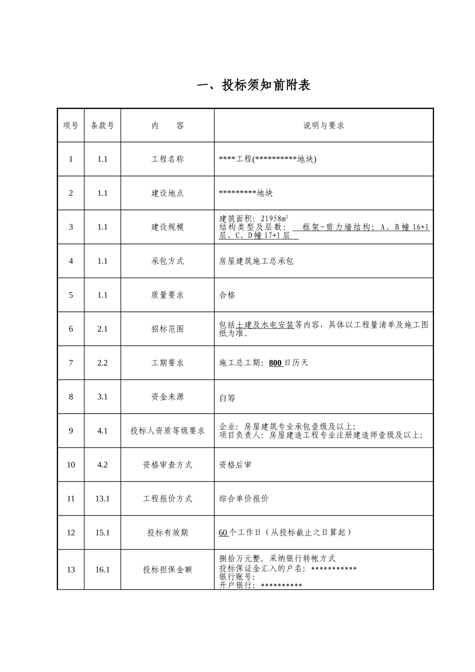 群体项目建设工程施工总承包招标文件_第3页