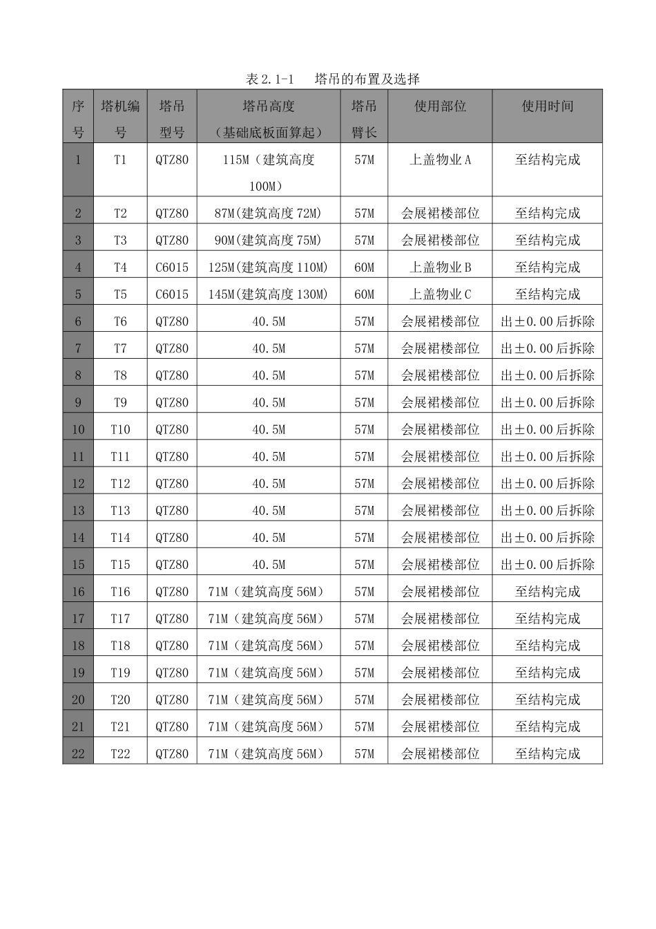 群塔作业施工方案1_第3页