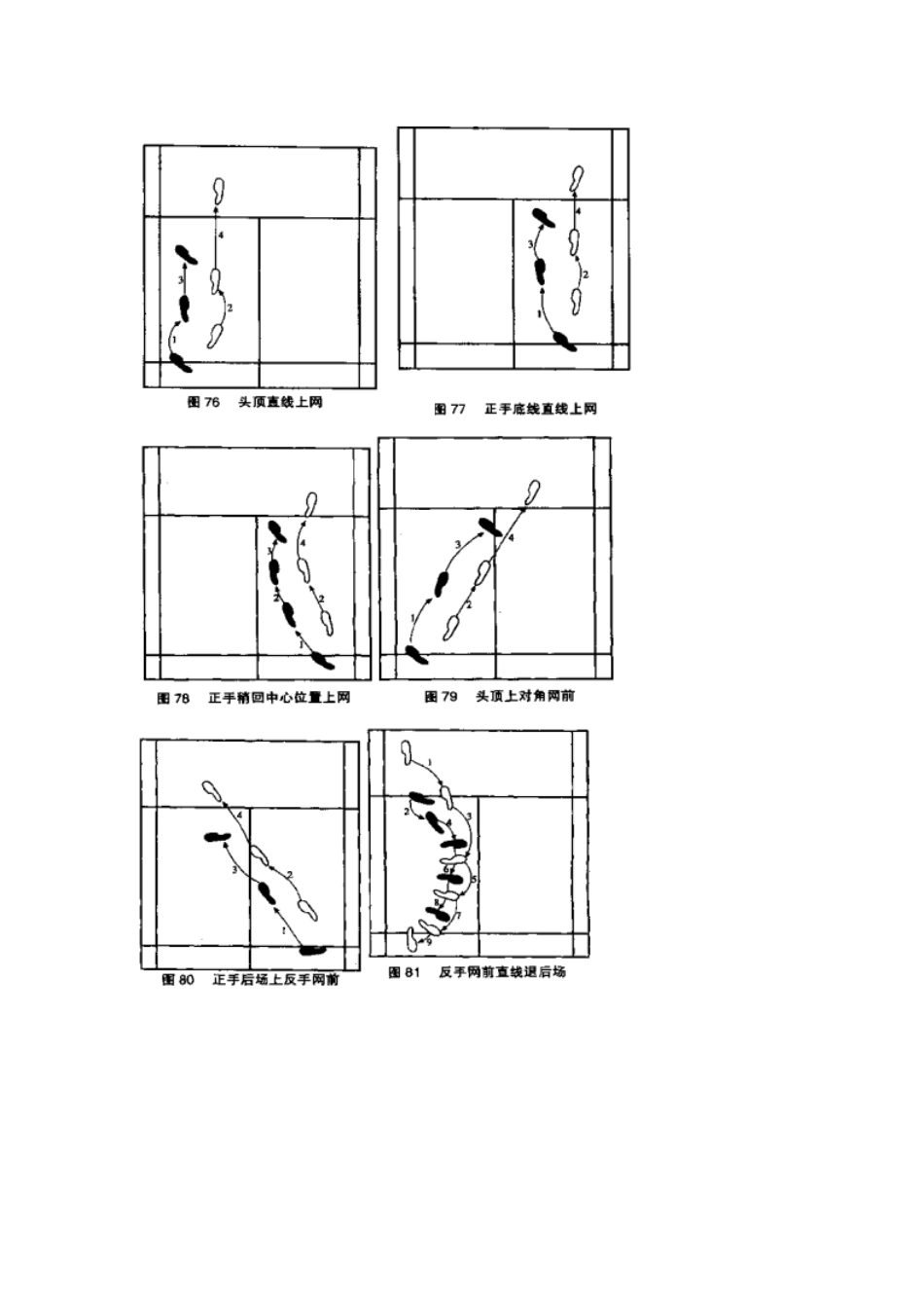 羽毛球技术--步法图解_第2页