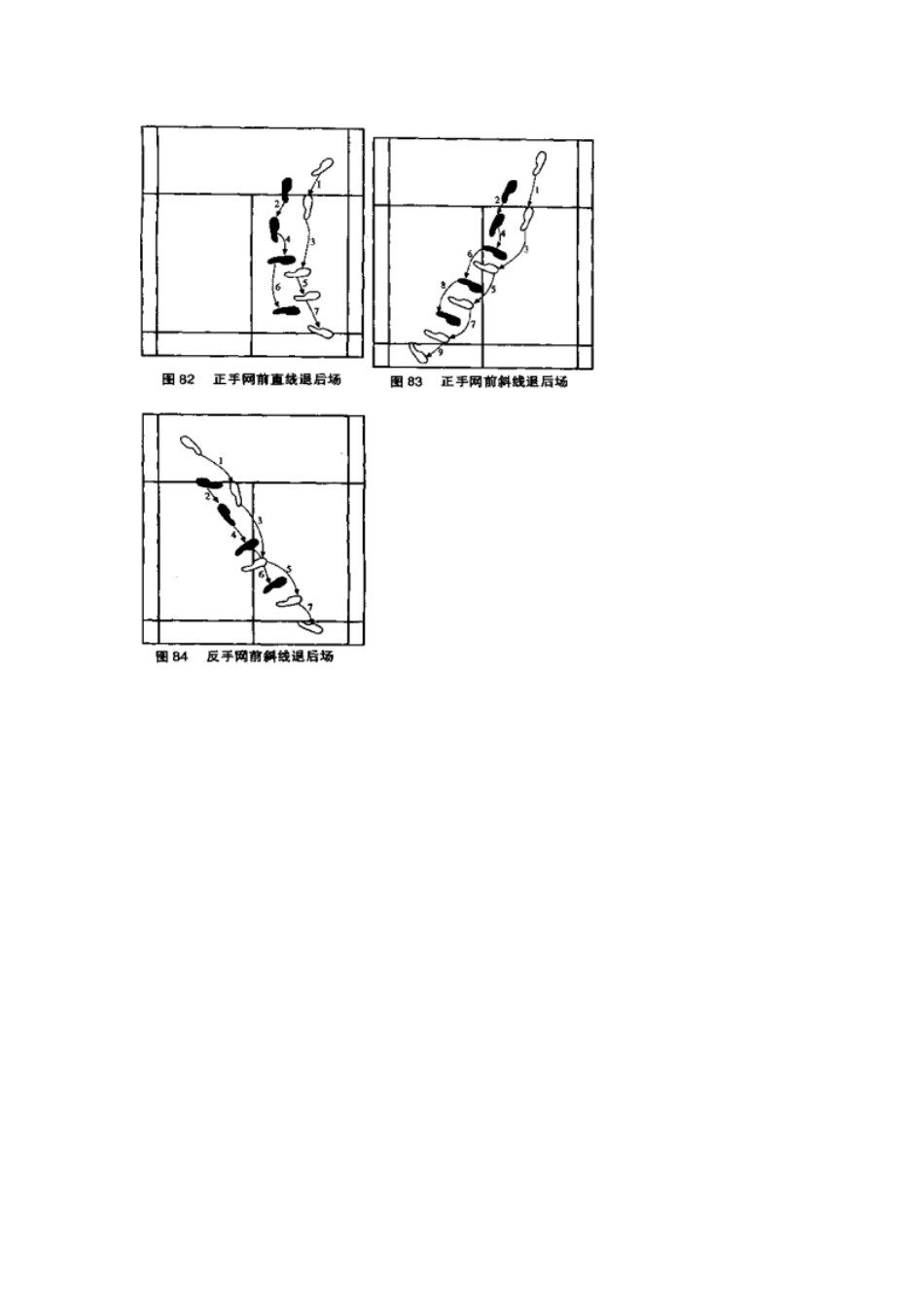羽毛球技术--步法图解_第3页