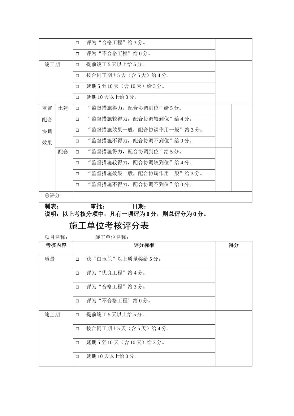 考核情况评分表_第2页