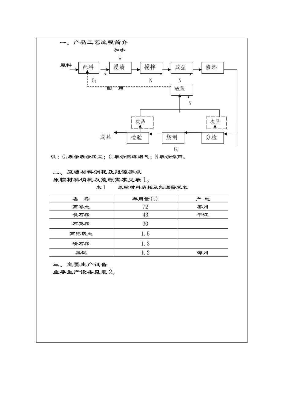 耐火材料厂环境影响评价报告书_第2页