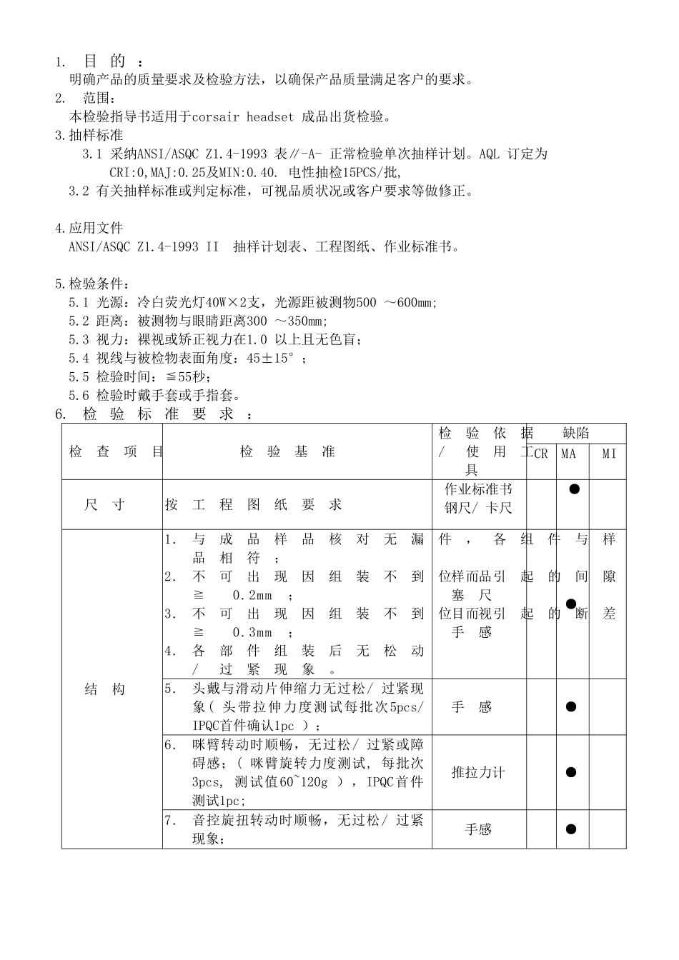 耳机检验指导书_第2页