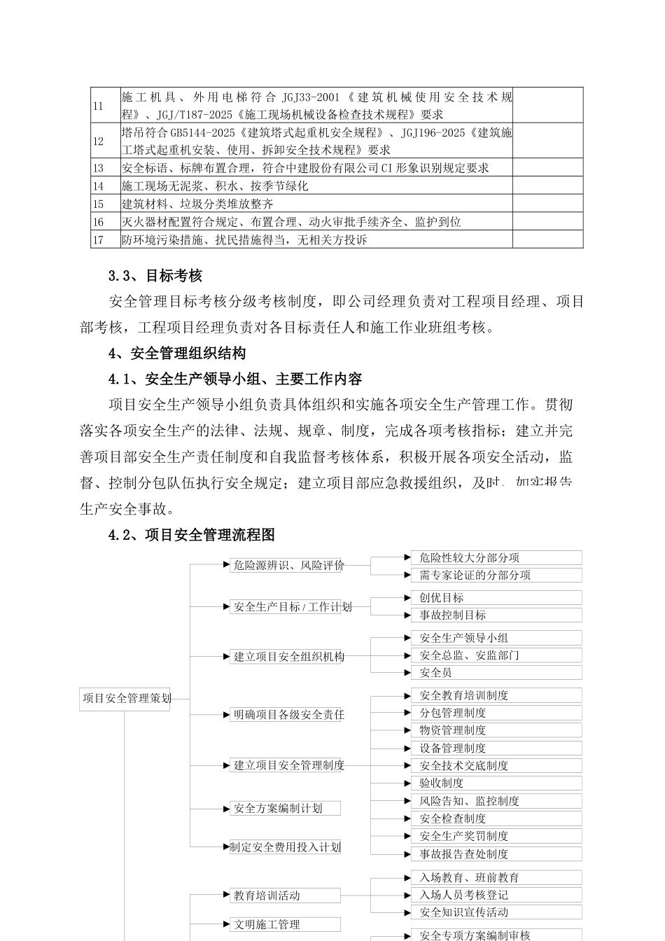 职业健康与安全管理计划-secret_第2页