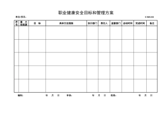 职业健康安全目标和管理方案