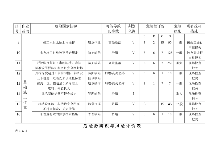 职业健康安全危险源辨识与风险评价表_第3页