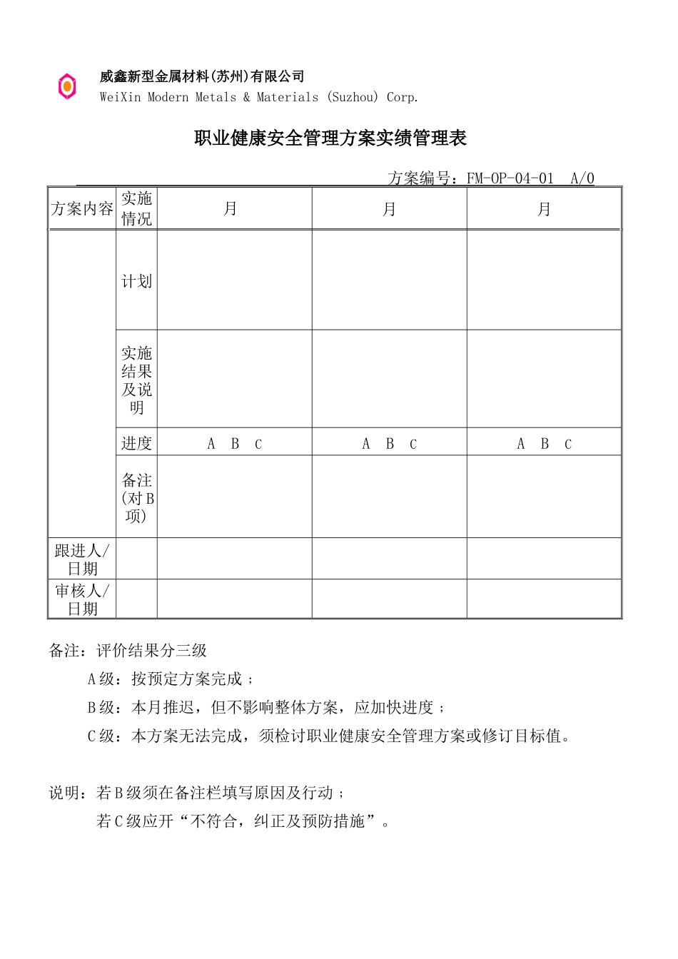 职业健康安全管理方案实绩管理表_第1页