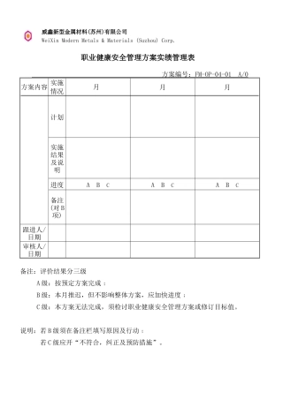 职业健康安全管理方案实绩管理表
