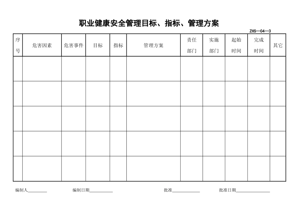 职业健康安全管理方案控制程序表_第1页