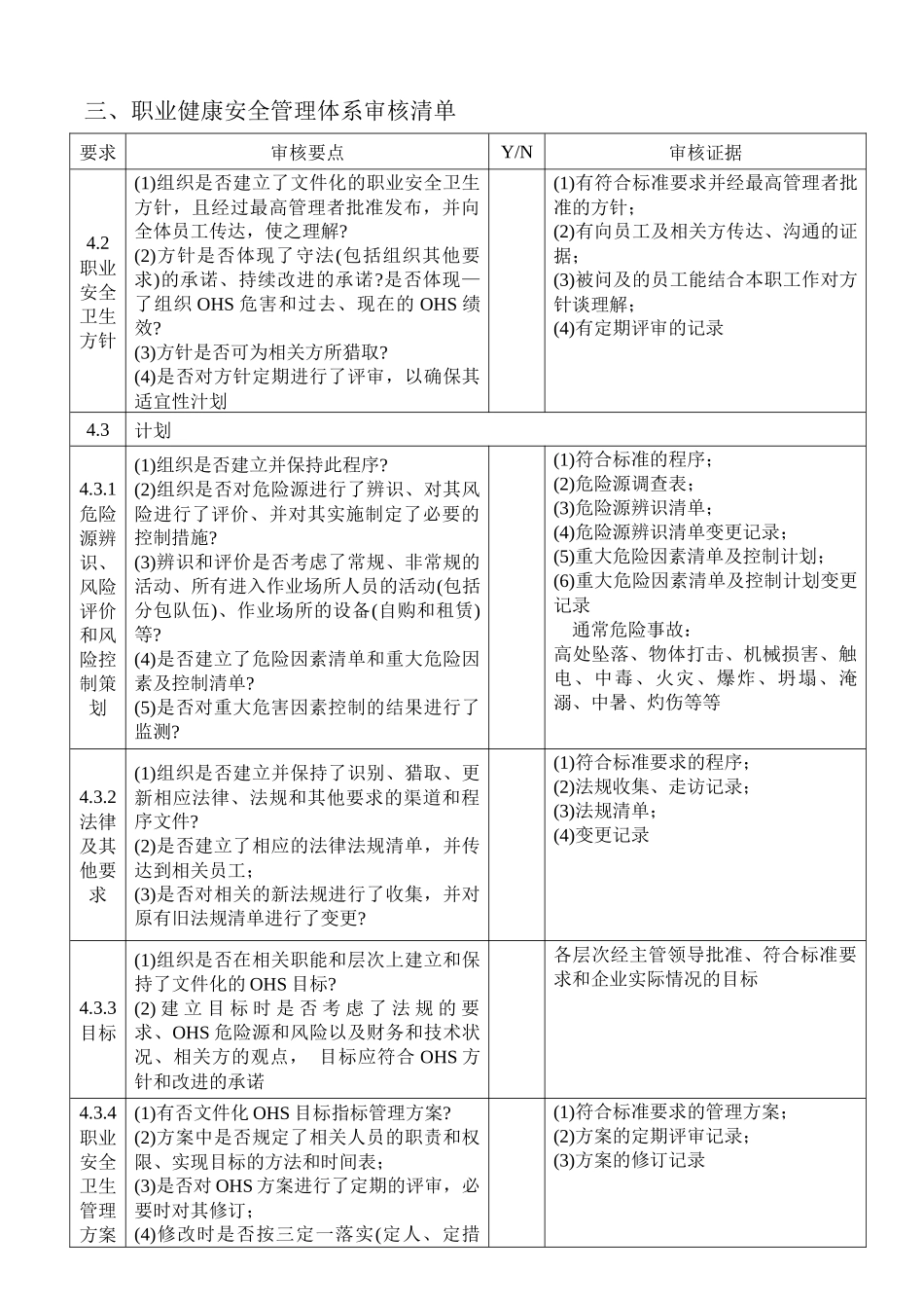 职业健康管理体系审核清单_第1页