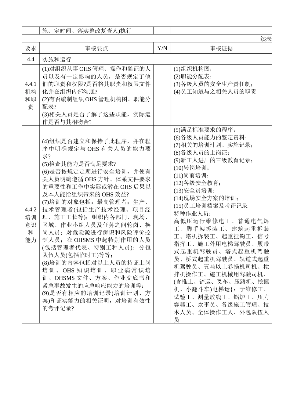 职业健康管理体系审核清单_第2页