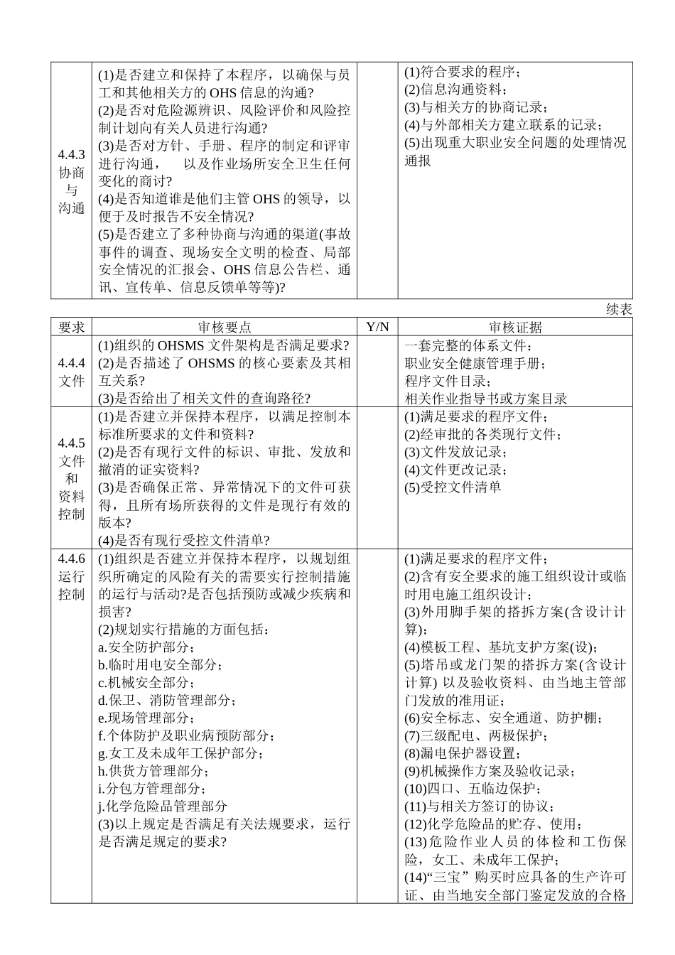 职业健康管理体系审核清单_第3页