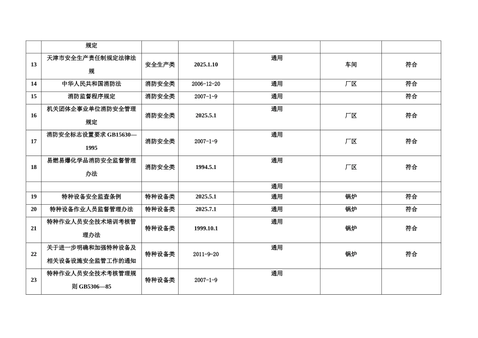 职业安全法律法规清单_第2页