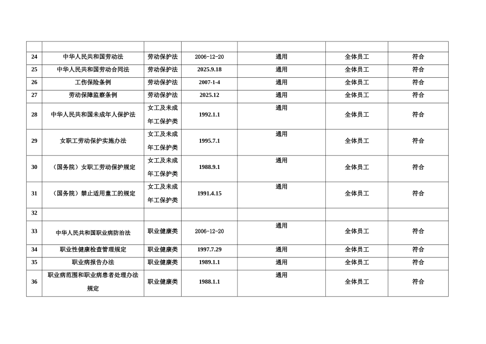 职业安全法律法规清单_第3页