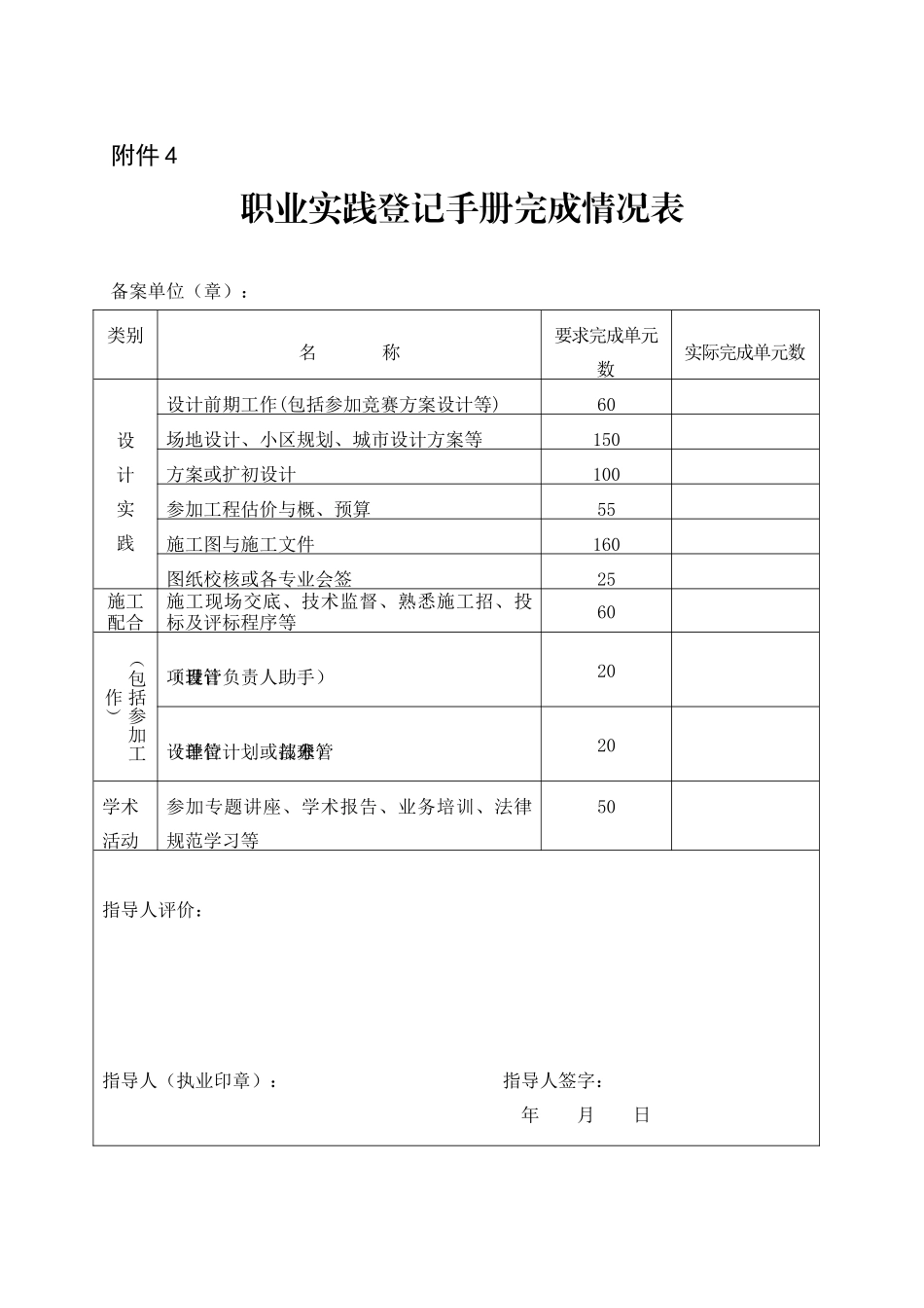 职业实践登记手册完成情况表_第1页