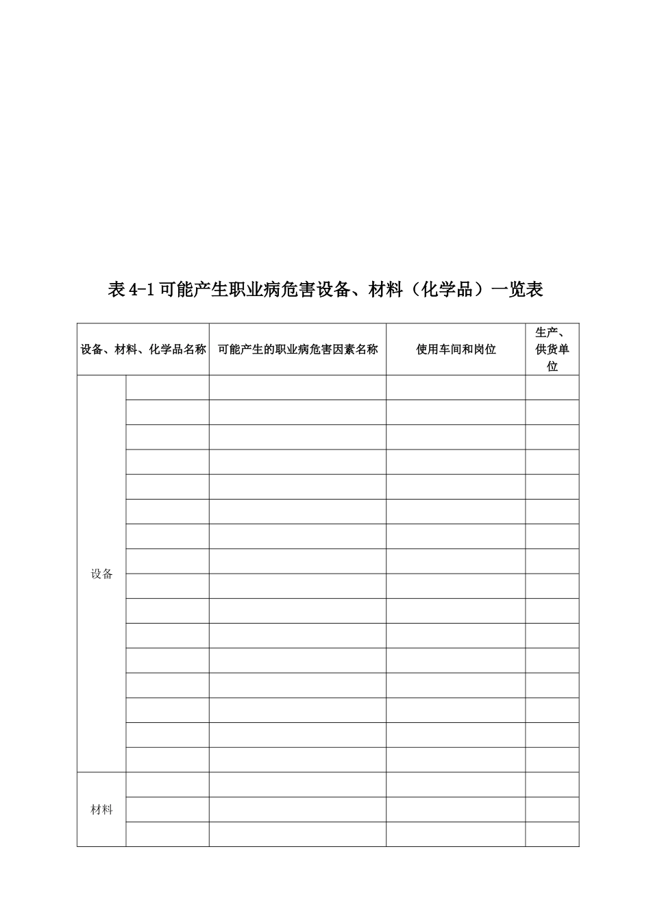 职业病危害因素监测与检测评价档案附件4_第2页