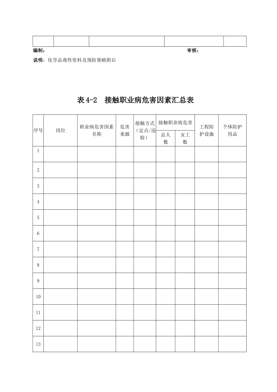 职业病危害因素监测与检测评价档案附件4_第3页