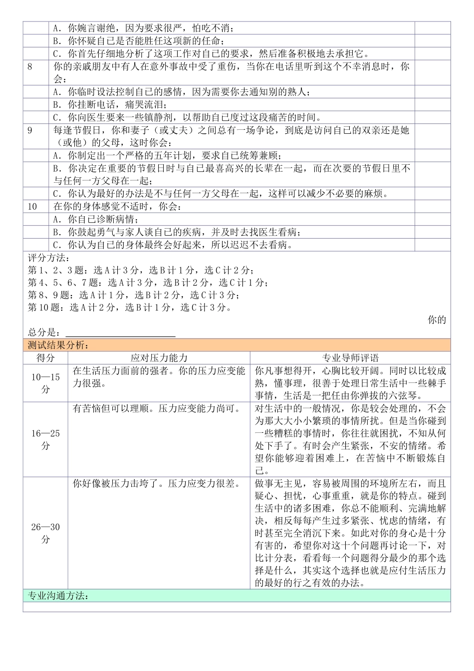 职业经理人压力应变能力测评_第2页