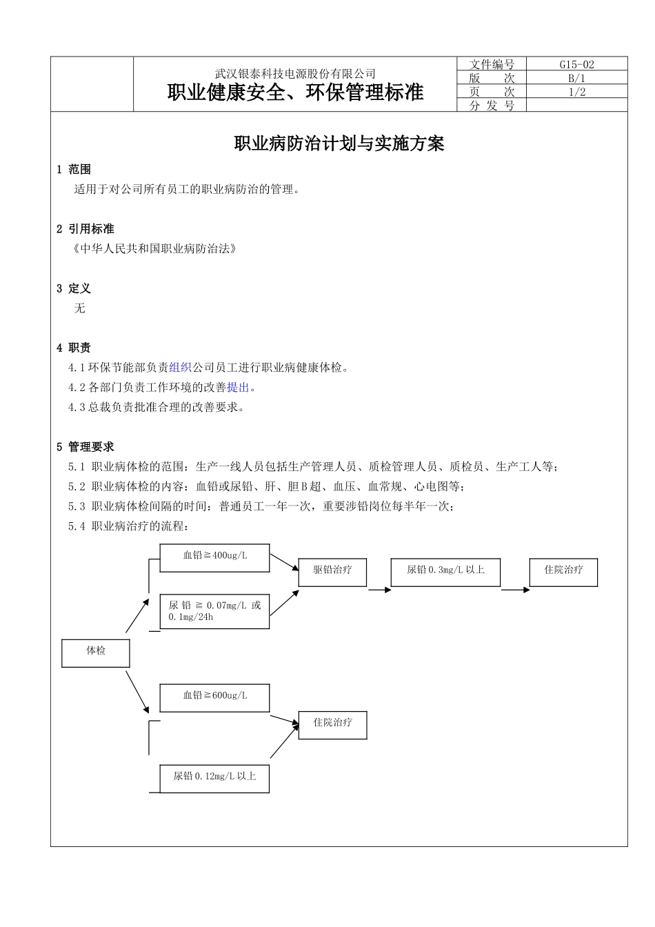 职业病防治计划和实施方案B2_第1页