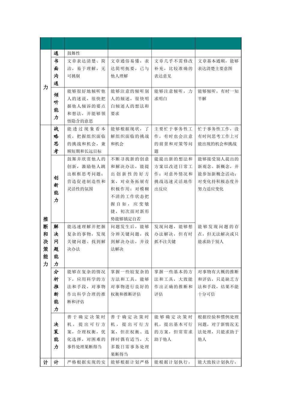 职位序列岗位胜任能力评价标准参考_第3页