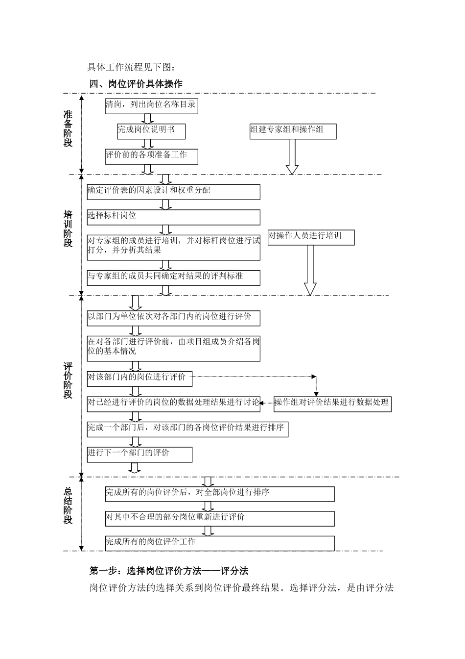 职位评估工具：岗位评价报告_第3页