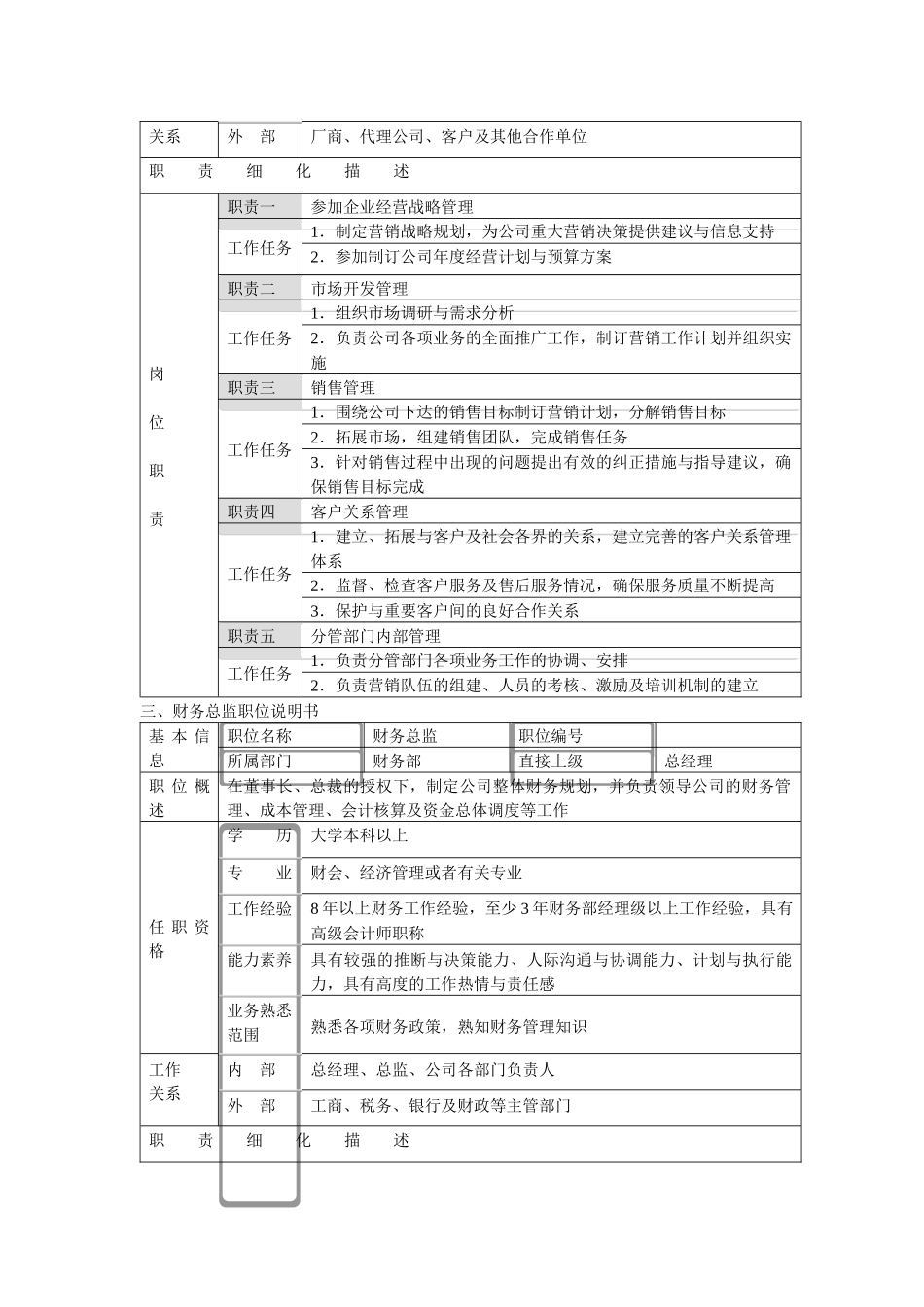 职位说明书范本_第3页