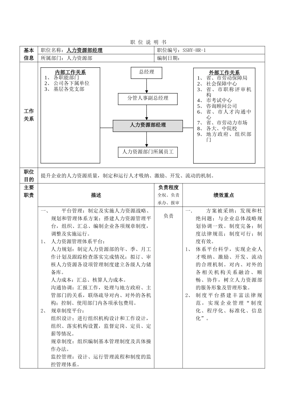 职位说明书范例_第1页