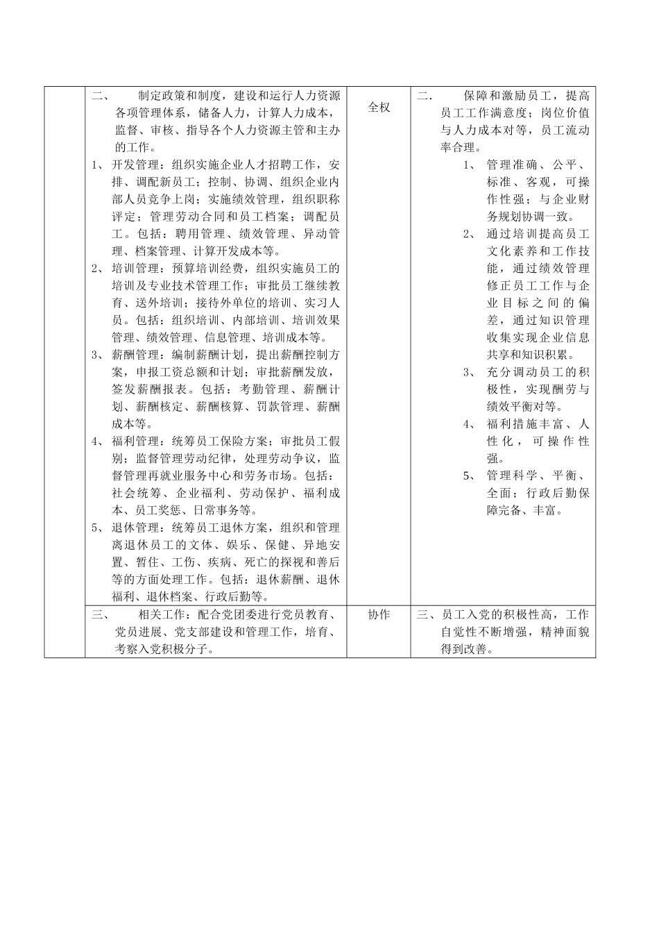 职位说明书范例_第2页