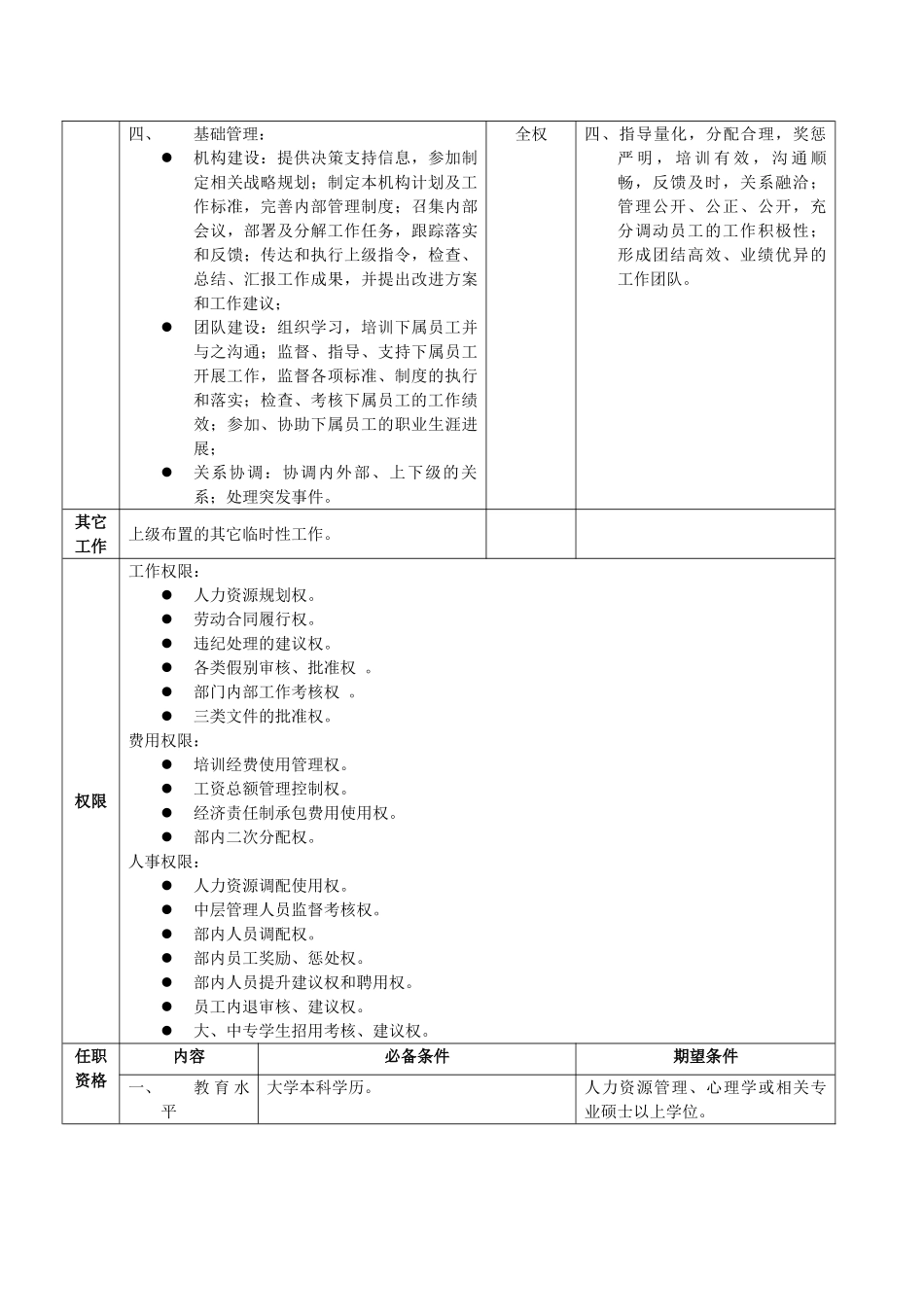 职位说明书范例_第3页
