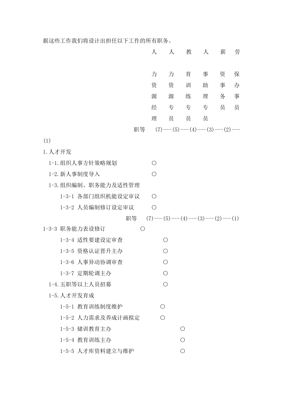 职务设计与派工_第2页