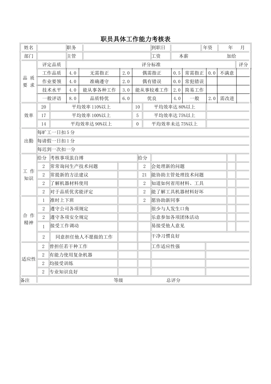 职员具体工作能力考核表_第1页