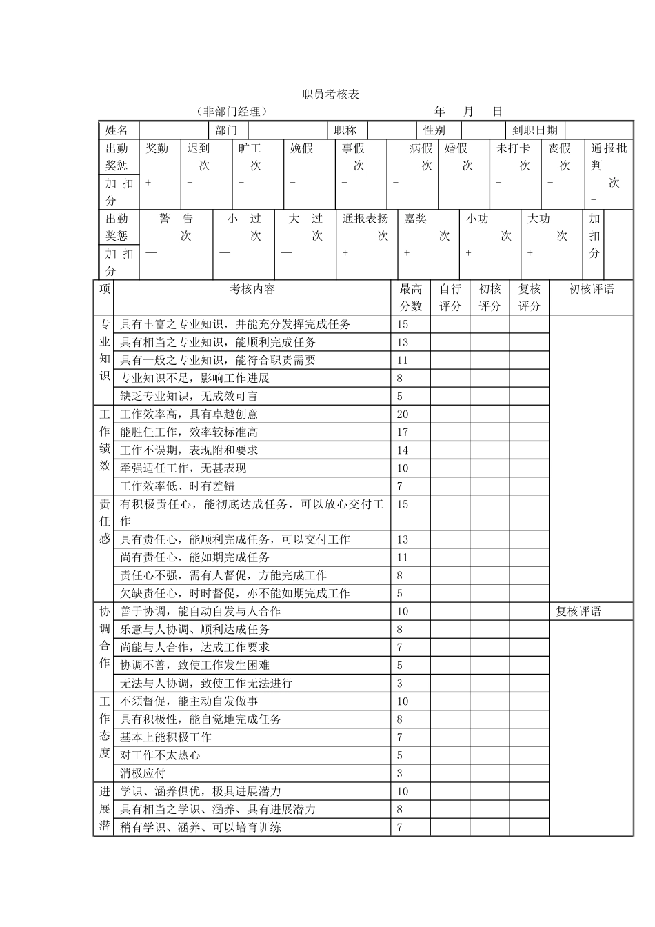 职员考核表非部门经理_第2页