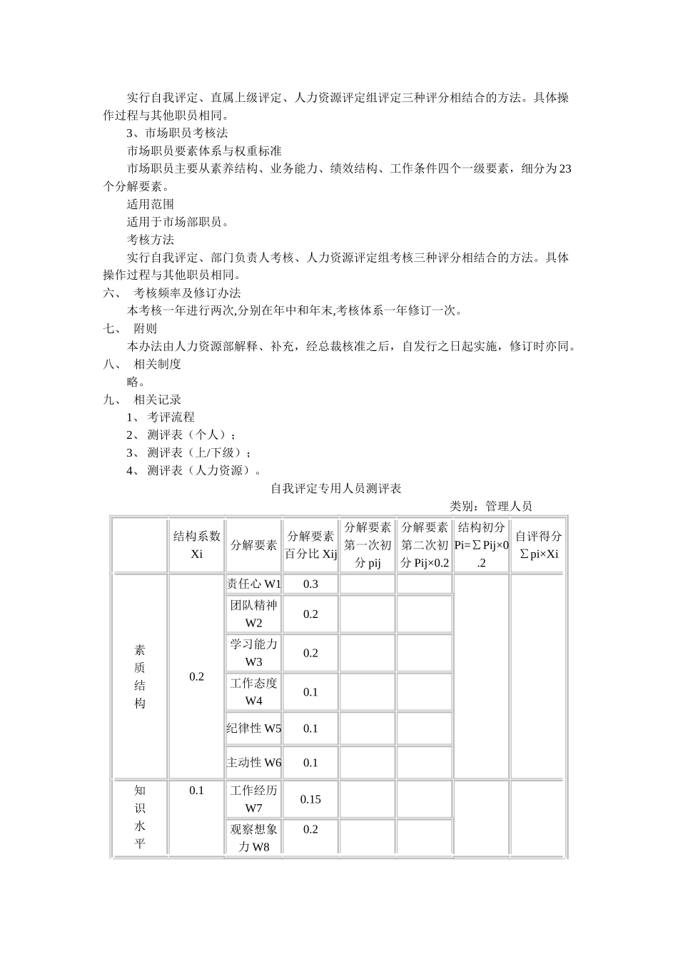 职员考核管理办法_第2页