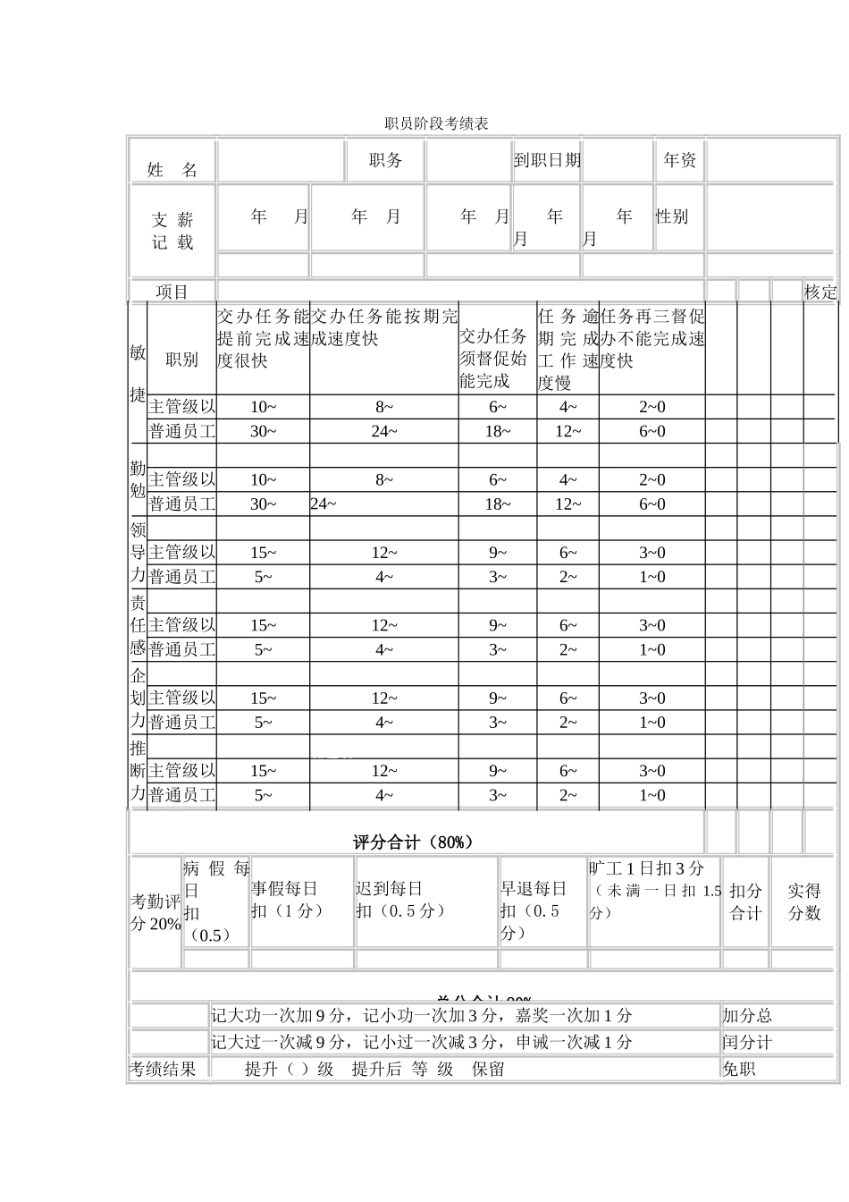 职员阶段考绩表_第1页