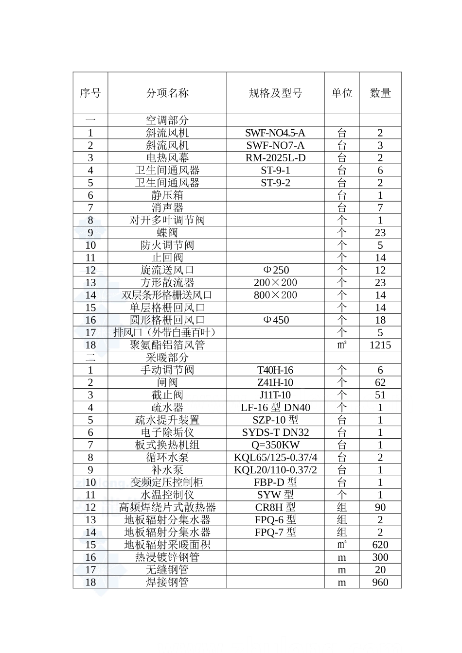 职工培训中心施工组织设计_第3页