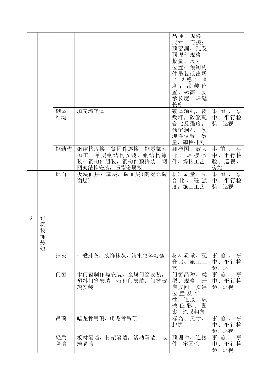 职工活动中心接建工程监理规划_第3页