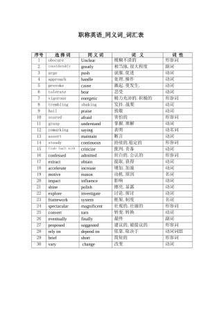职称英语-词汇选项-同义词连线练习对应词汇表