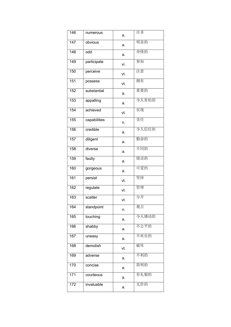 职称英语考试高频词汇推荐_第3页
