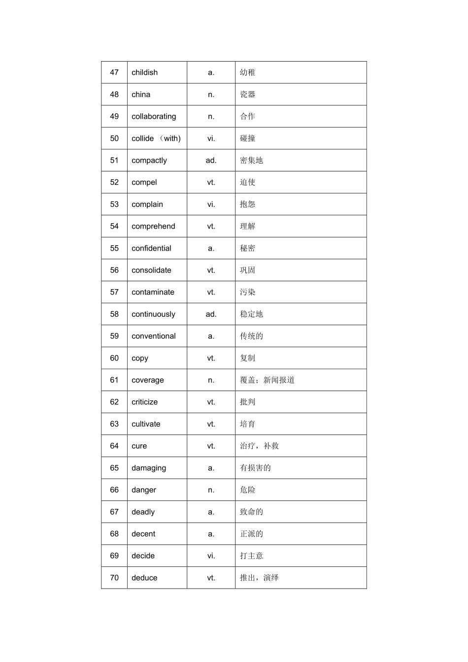 职称英语考试高频词汇推荐(一)_第3页