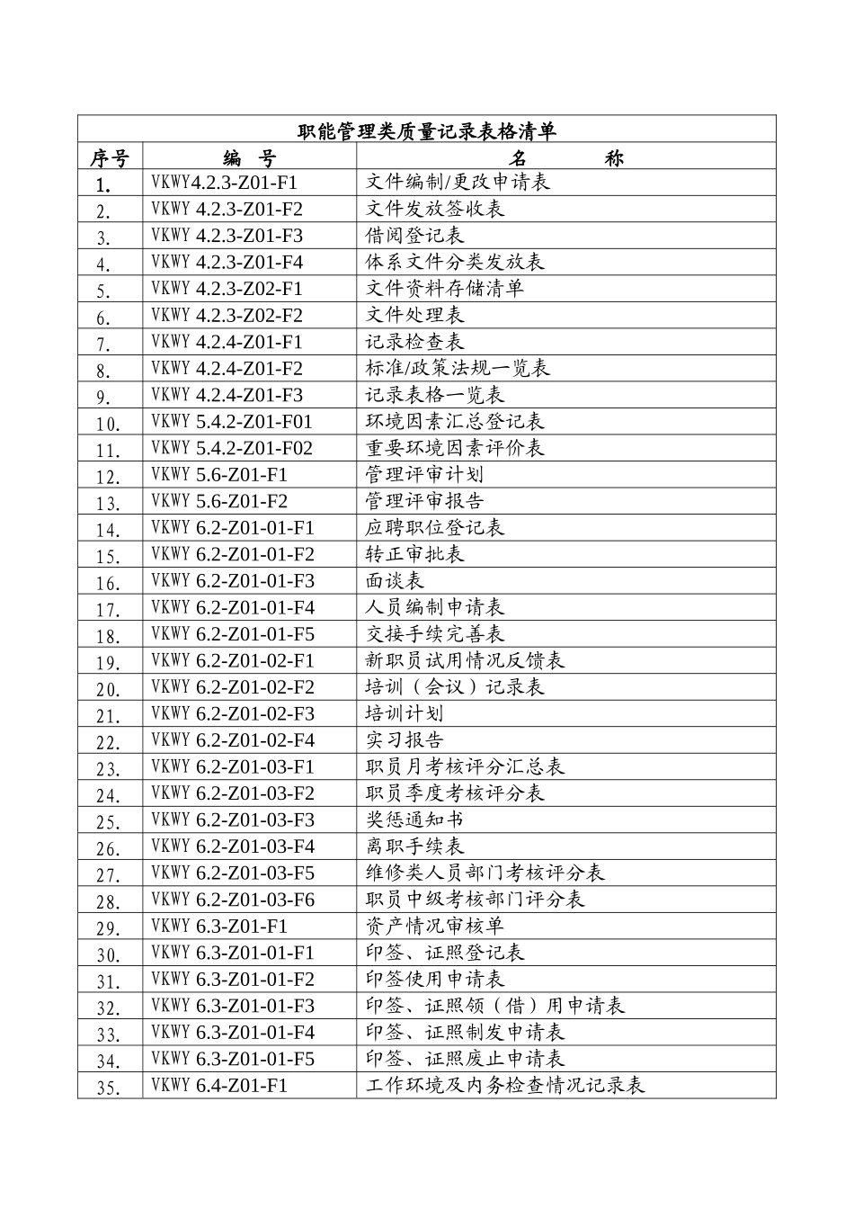 职能类表格清单_第1页