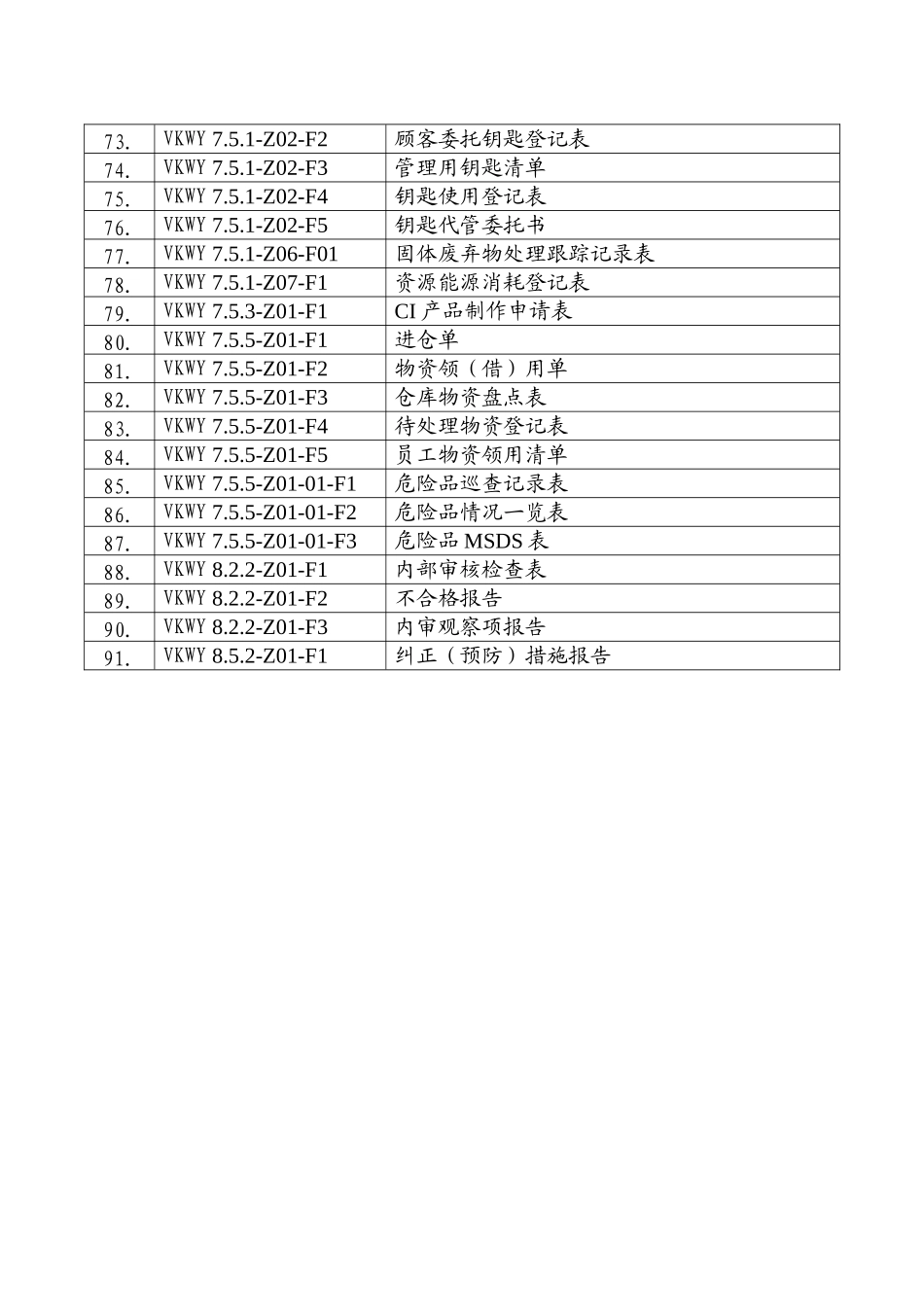 职能类表格清单_第3页
