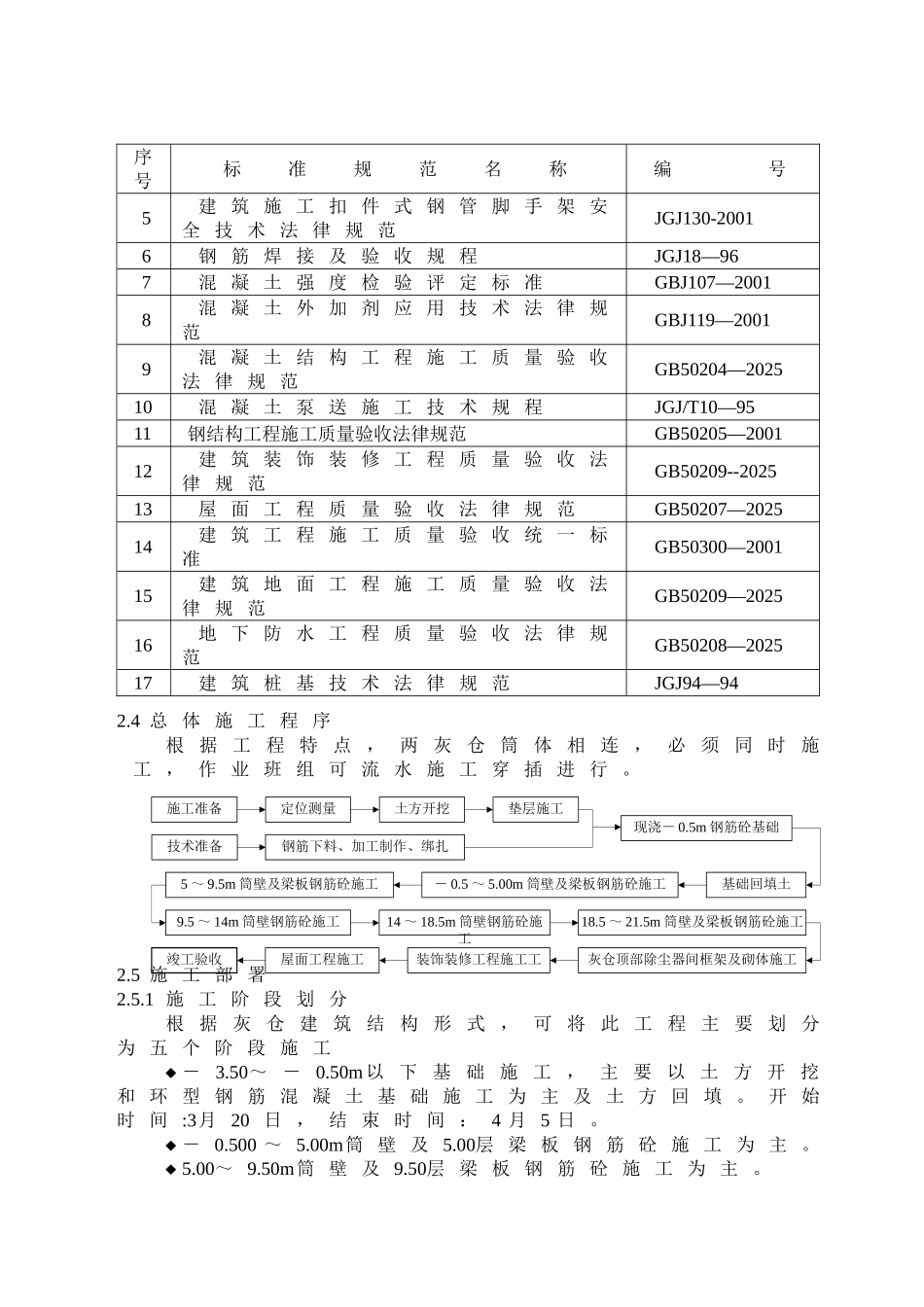 联体筒仓倒模施工工法_第2页
