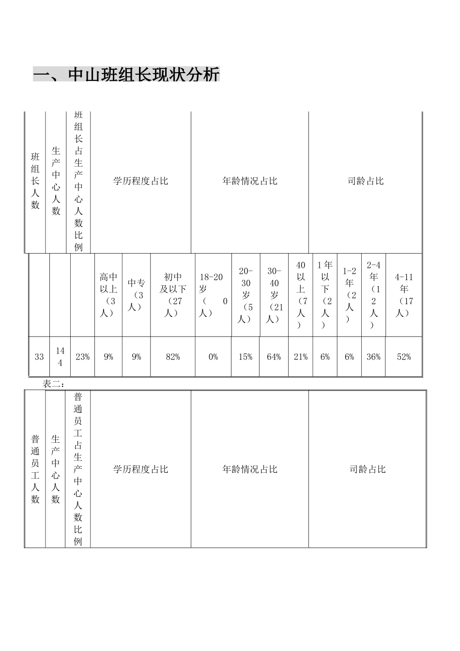 联冠2025第二期班组训练方案修改后第一版_第3页