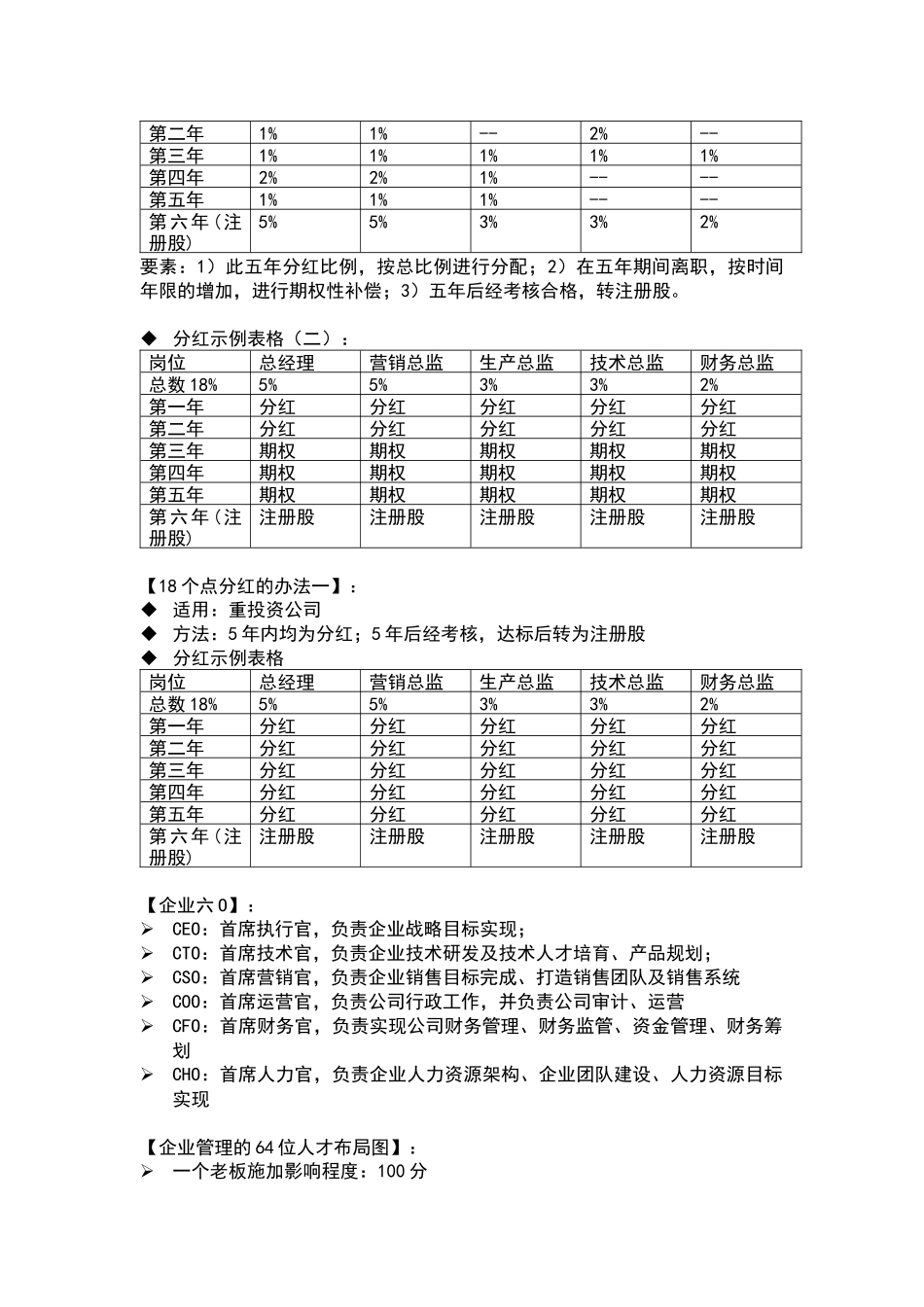 股权激励办法(第二天)_第2页