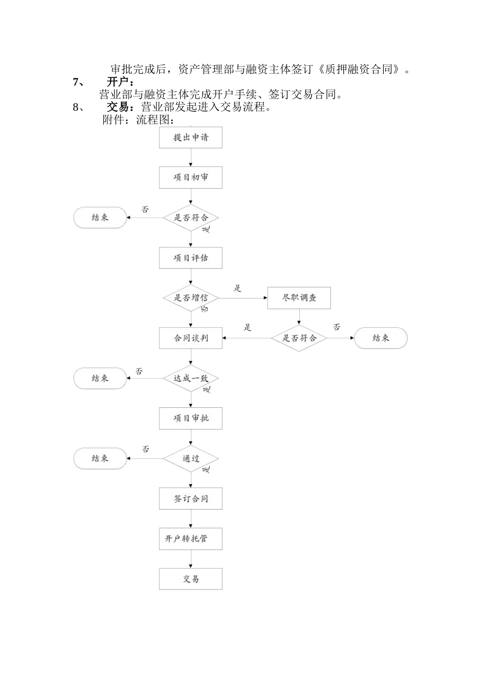 股权质押融资操作流程_第2页