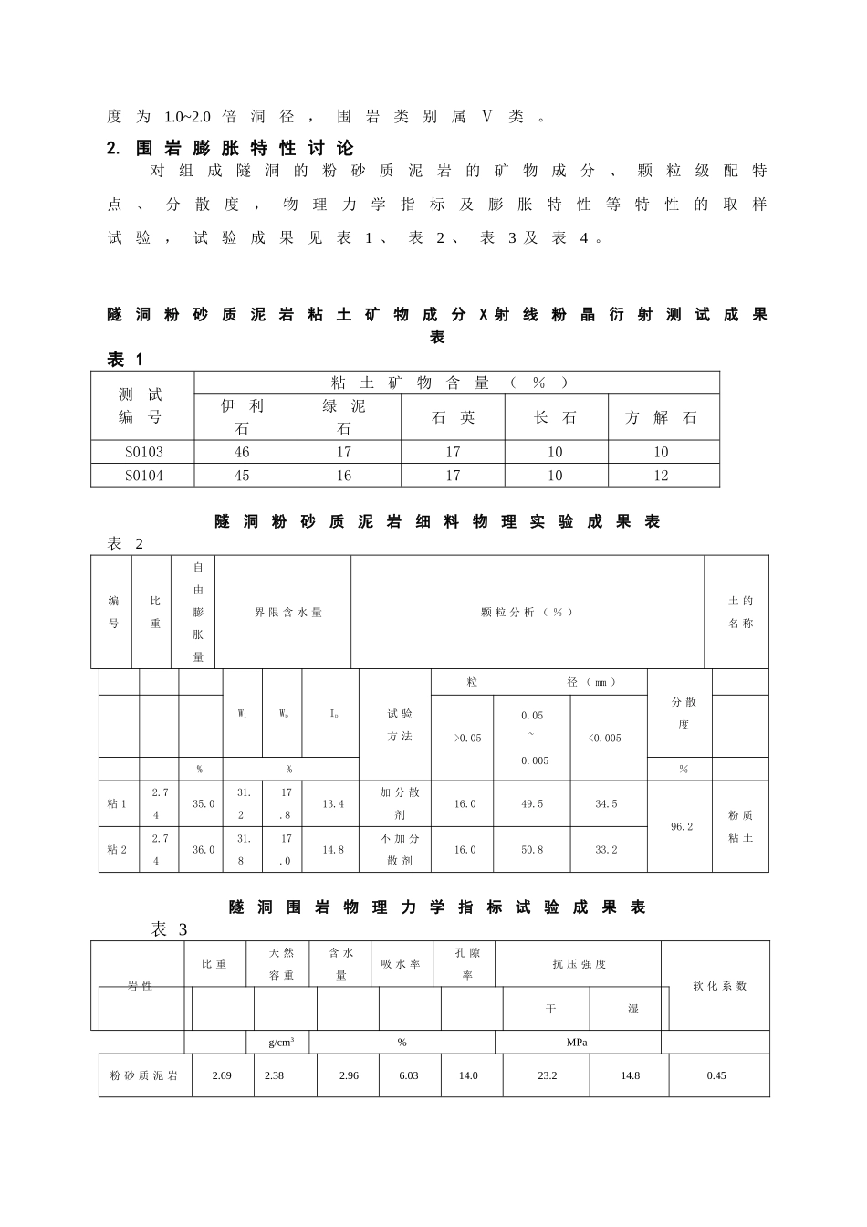 胀岩水-岩耦合作用对隧洞衬砌变形破坏的机制分析及施工设计要点_第2页
