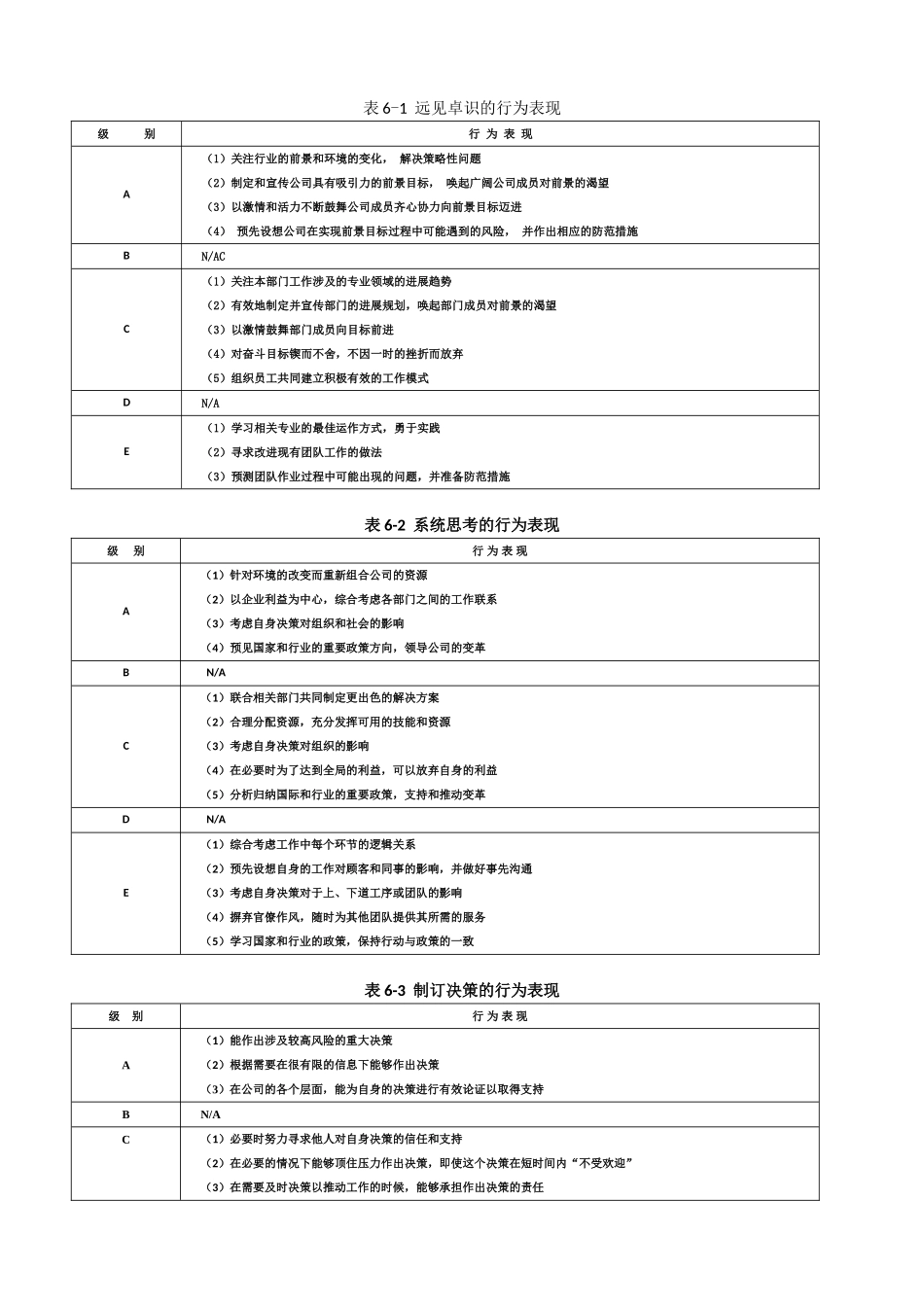 能力素质模型咨询工具手册_第2页
