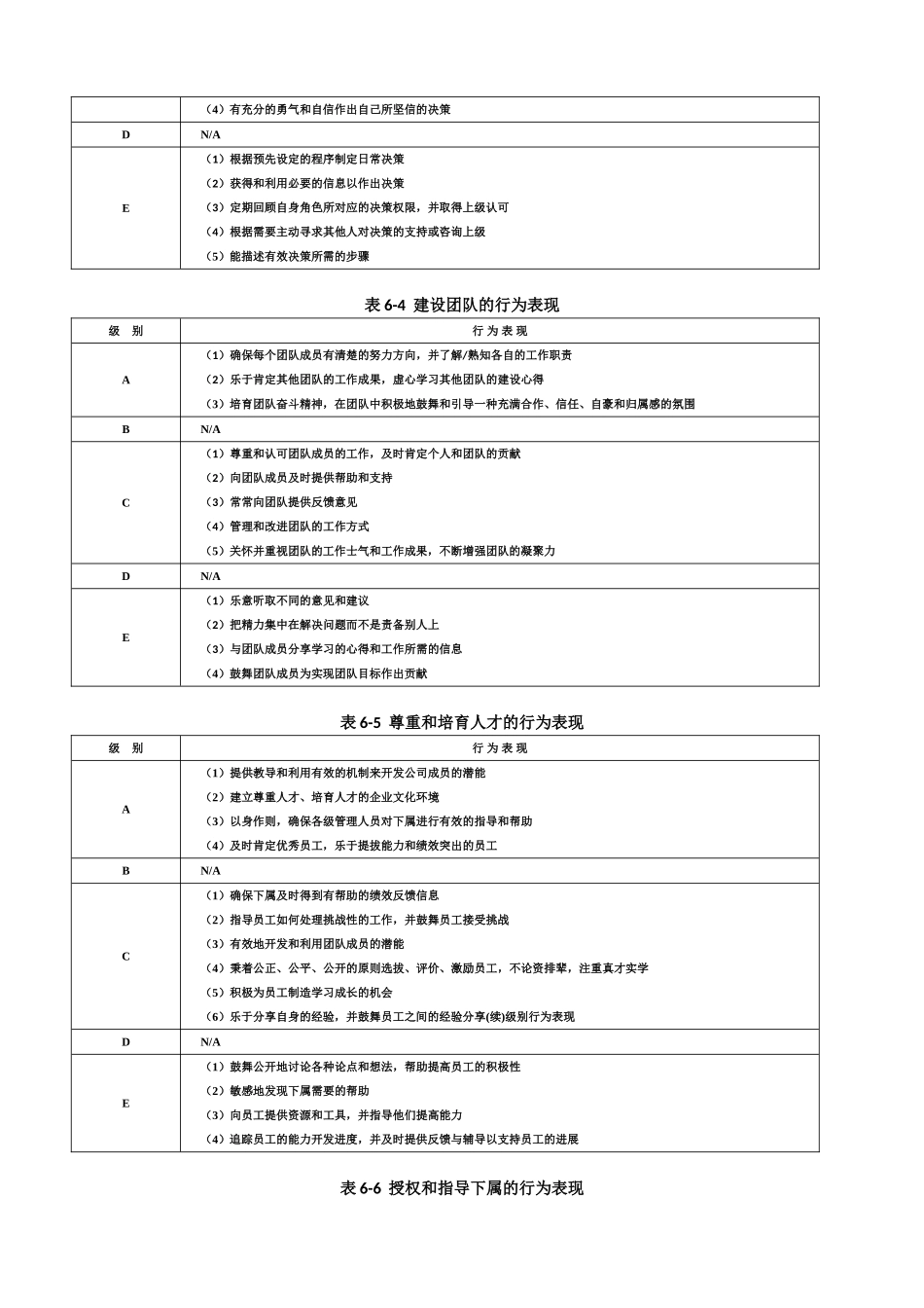 能力素质模型咨询工具手册_第3页
