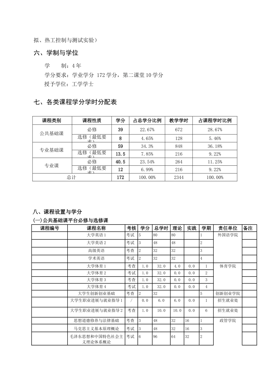 能源与动力工程专业本科培养方案_第3页