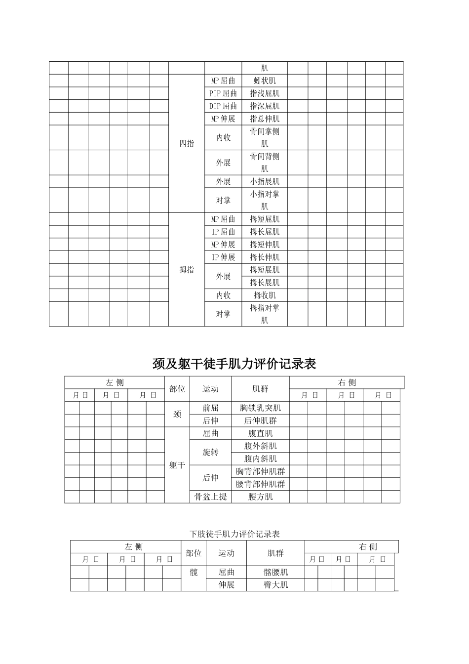 脑瘫儿童康复评估量表_第3页